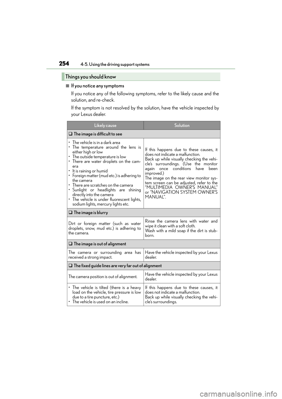 Lexus GX460 2015 Owners Manual 254
GX 460 _O M_ OM6 0L 72U _( U)4-5. Using the driving support systems
■If you notice any symptoms
If you notice any of the following symp
toms, refer to the likely cause and the
solution, and re-c Lexus GX460 2015 Owners Manual 254
GX 460 _O M_ OM6 0L 72U _( U)4-5. Using the driving support systems
■If you notice any symptoms
If you notice any of the following symp
toms, refer to the likely cause and the
solution, and re-c