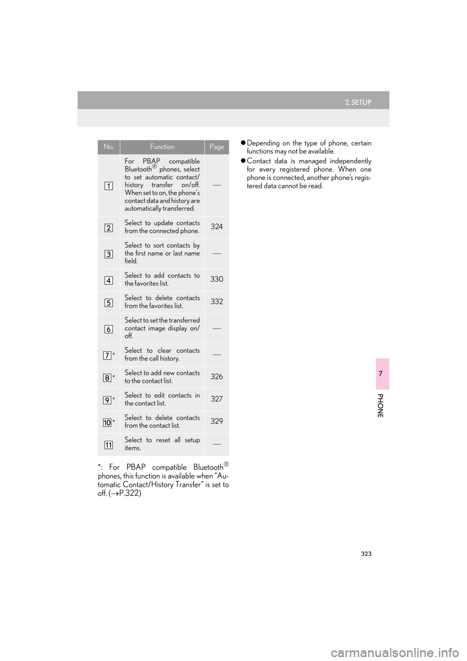 Lexus GX460 2014  Navigation Manual 323
2. SETUP
7
PHONE
GX_EMVN_OM60K84U_(U)13.07.02     11:50
*: For PBAP compatible Bluetooth®
phones, this function is available when “Au-
tomatic Contact/History Transfer” is set to
off. ( →P.