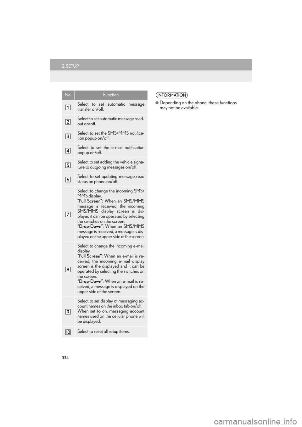 Lexus GX460 2014 Navigation Manual 334
2. SETUP
GX_EMVN_OM60K84U_(U)13.07.02 11:50
No.Function
Select to set automatic message
transfer on/off.
Select to set automatic message read-
out on/off.
Select to set the SMS/MMS notifica-
t Lexus GX460 2014 Navigation Manual 334
2. SETUP
GX_EMVN_OM60K84U_(U)13.07.02 11:50
No.Function
Select to set automatic message
transfer on/off.
Select to set automatic message read-
out on/off.
Select to set the SMS/MMS notifica-
t