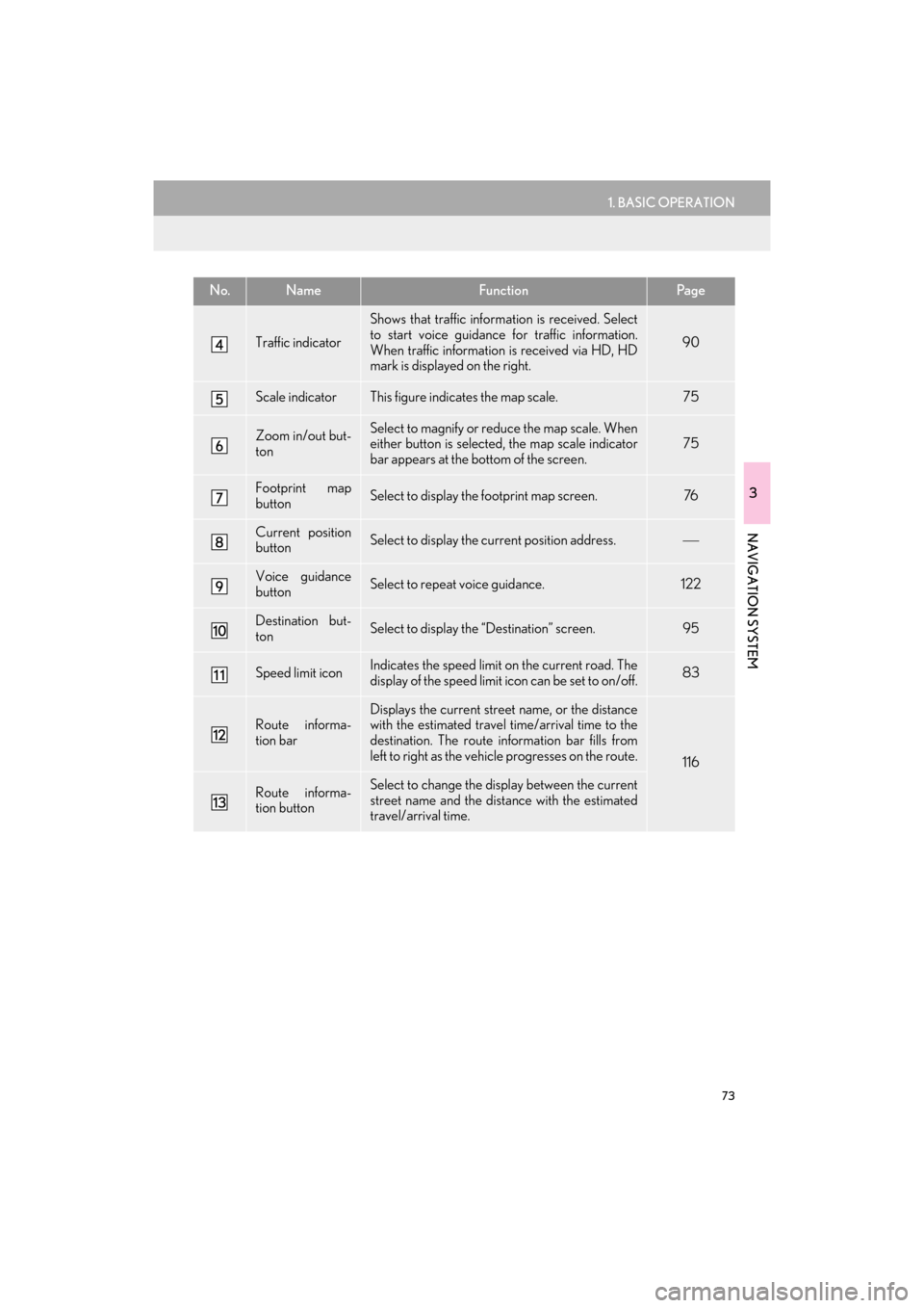 Lexus GX460 2014 Navigation Manual 73
1. BASIC OPERATION
3
NAVIGATION SYSTEM
GX_EMVN_OM60K84U_(U)13.07.02 11:50
Traffic indicator
Shows that traffic information is received. Select
to start voice guidance for traffic information.
W Lexus GX460 2014 Navigation Manual 73
1. BASIC OPERATION
3
NAVIGATION SYSTEM
GX_EMVN_OM60K84U_(U)13.07.02 11:50
Traffic indicator
Shows that traffic information is received. Select
to start voice guidance for traffic information.
W