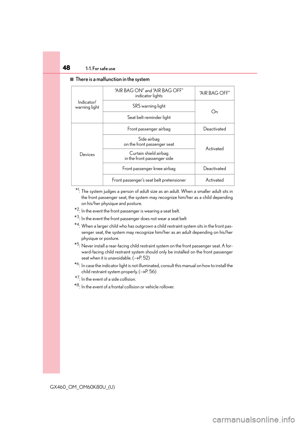 Lexus GX460 2014 Do-it-yourself maintenance / LEXUS 2014 GX460 OWNERS MANUAL (OM60K80U) 481-1. For safe use
GX460_OM_OM60K80U_(U)
■There is a malfunction in the system
*1: The system judges a person of adult size as an adult. When a smaller adult sits in
the front passenger seat, the s Lexus GX460 2014 Do-it-yourself maintenance / LEXUS 2014 GX460 OWNERS MANUAL (OM60K80U) 481-1. For safe use
GX460_OM_OM60K80U_(U)
■There is a malfunction in the system
*1: The system judges a person of adult size as an adult. When a smaller adult sits in
the front passenger seat, the s