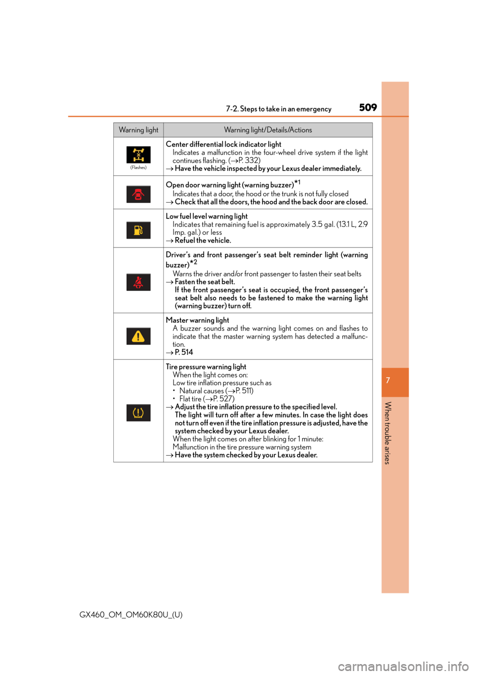 Lexus GX460 2014  Do-it-yourself maintenance / LEXUS 2014 GX460 OWNERS MANUAL (OM60K80U) 5097-2. Steps to take in an emergency
GX460_OM_OM60K80U_(U)
7
When trouble arises
(Flashes)
Center differential lock indicator light Indicates a malfunction in the four -wheel drive system if the ligh