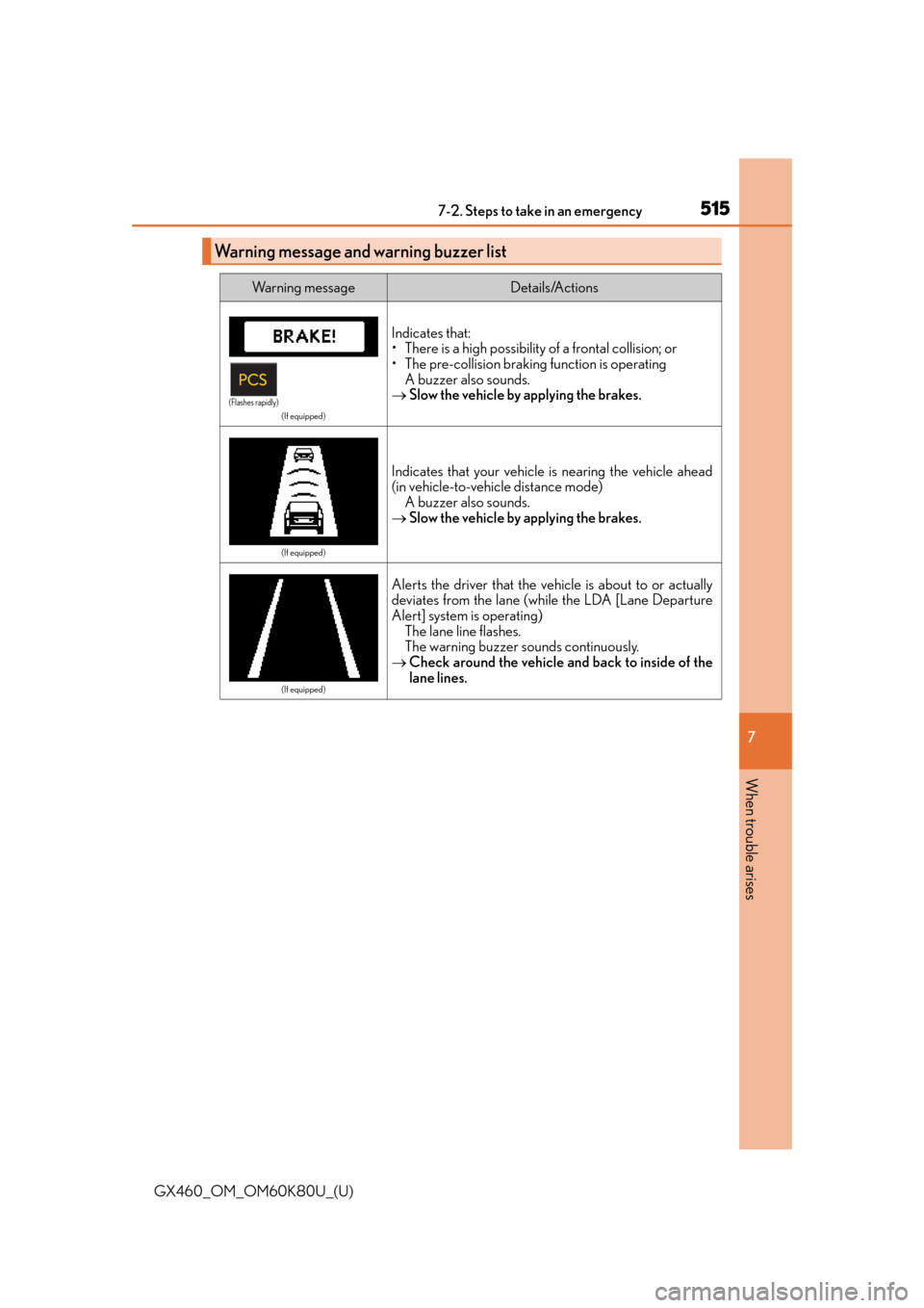 Lexus GX460 2014  Do-it-yourself maintenance / LEXUS 2014 GX460 OWNERS MANUAL (OM60K80U) 5157-2. Steps to take in an emergency
GX460_OM_OM60K80U_(U)
7
When trouble arises
Warning message and warning buzzer list
Wa r n i n g  m e s s a g eDetails/Actions
(If equipped)
Indicates that:
• T