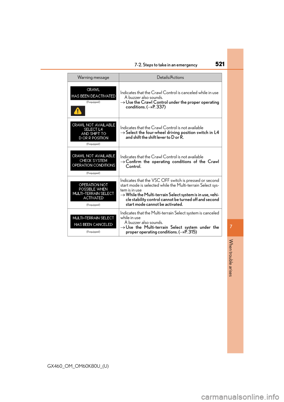 Lexus GX460 2014 Do-it-yourself maintenance / LEXUS 2014 GX460 OWNERS MANUAL (OM60K80U) 5217-2. Steps to take in an emergency
GX460_OM_OM60K80U_(U)
7
When trouble arises
Wa r n i n g m e s s a g eDetails/Actions
Indicates that the Crawl Contro l is canceled while in use
A buzzer also so Lexus GX460 2014 Do-it-yourself maintenance / LEXUS 2014 GX460 OWNERS MANUAL (OM60K80U) 5217-2. Steps to take in an emergency
GX460_OM_OM60K80U_(U)
7
When trouble arises
Wa r n i n g m e s s a g eDetails/Actions
Indicates that the Crawl Contro l is canceled while in use
A buzzer also so