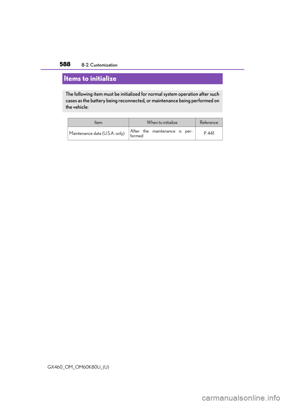 Lexus GX460 2014  Specifications / LEXUS 2014 GX460 OWNERS MANUAL (OM60K80U) 588
GX460_OM_OM60K80U_(U)8-2. Customization
Items to initialize
The following item must be initialized for normal system operation after such
cases as the battery being reconnecte
d, or maintenance be