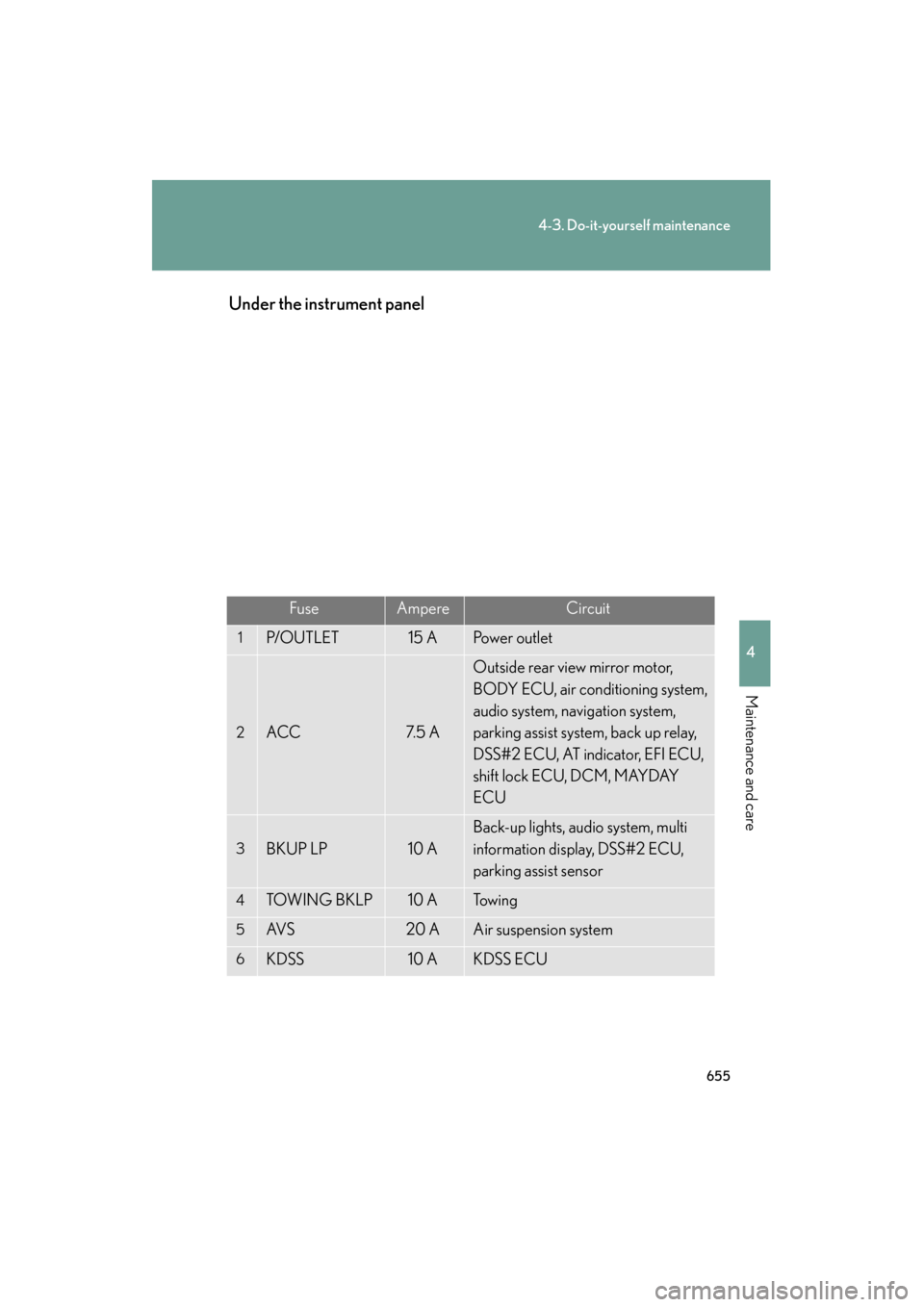 Lexus GX460 2012  Owners Manual 655
4-3. Do-it-yourself maintenance
4
Maintenance and care
GX460_U.S.A. (OM60J00U)Under the instrument panel
FuseAmpereCircuit
1P/O U T L E T15 APo w e r  o u t l e t
2ACC7. 5  A
Outside rear view mir