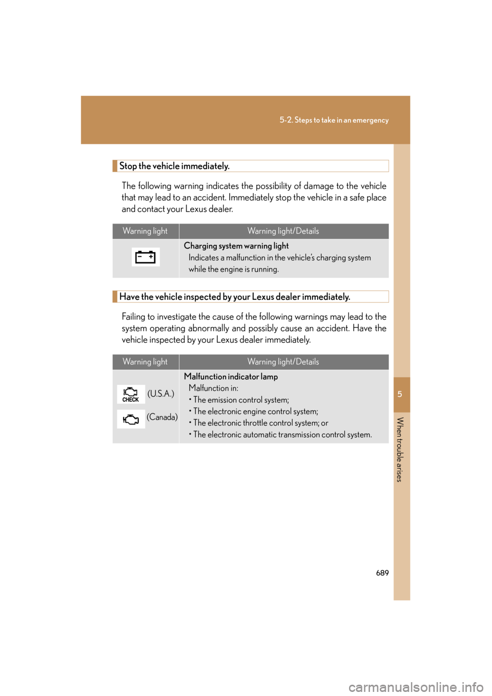 Lexus GX460 2012  Owners Manual 5
When trouble arises
689
5-2. Steps to take in an emergency
GX460_U.S.A. (OM60J00U)
Stop the vehicle immediately.The following warning indicates the possibility of damage to the vehicle
that may lead