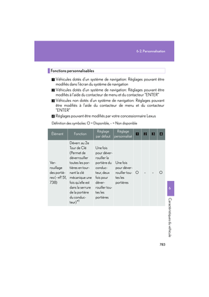 Page 784