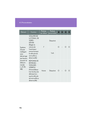 Page 787