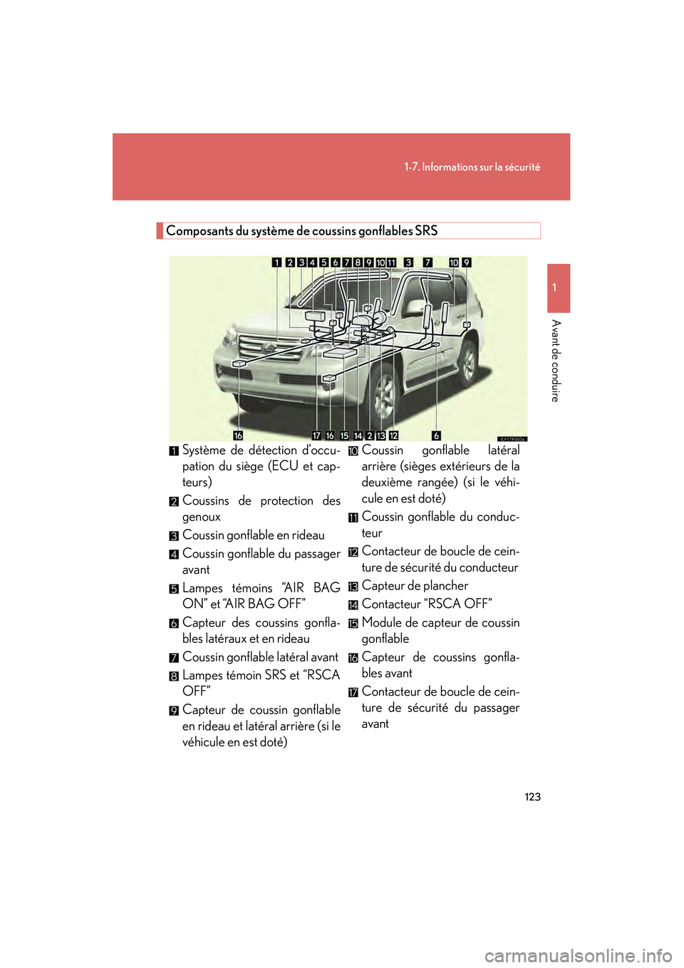 Lexus GX460 2010  Manuel du propriétaire (in French) 123
1-7. Informations sur la sécurité
1
Avant de conduire
GX460_D (OM60F29D)
Composants du système de coussins gonflables SRSSystème de détection d’occu-
pation du siège (ECU et cap-
teurs) 
C