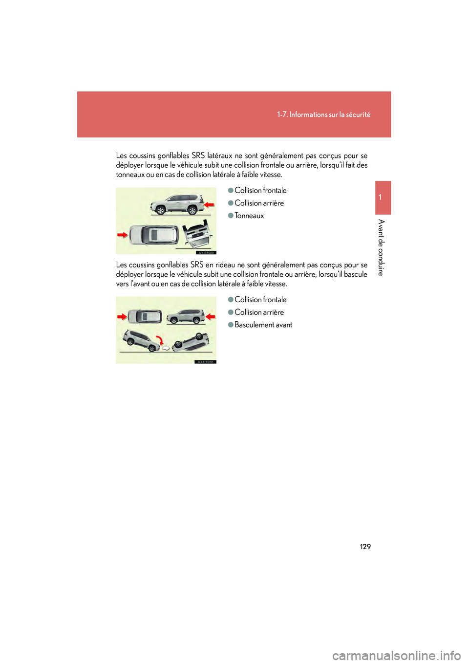 Lexus GX460 2010  Manuel du propriétaire (in French) 129
1-7. Informations sur la sécurité
1
Avant de conduire
GX460_D (OM60F29D)
Les coussins gonflables SRS latéraux ne sont généralement pas conçus pour se
déployer lorsque le véhicule subit une