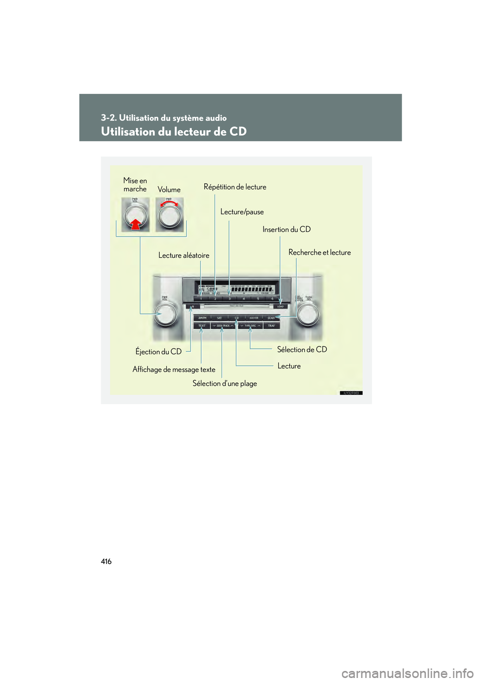 Lexus GX460 2010  Manuel du propriétaire (in French) 416
3-2. Utilisation du système audio
GX460_D (OM60F29D)
Utilisation du lecteur de CD
Sélection d’une plageRecherche et lecture
Éjection du CD
Affichage de message texte Lecture aléatoire
Sélec