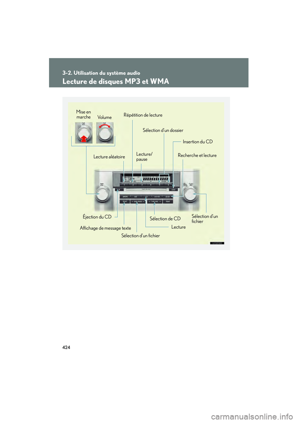 Lexus GX460 2010  Manuel du propriétaire (in French) 424
3-2. Utilisation du système audio
GX460_D (OM60F29D)
Lecture de disques MP3 et WMA
Sélection de CDInsertion du CD
Sélection d’un dossier
Lecture aléatoire Lecture/
pauseRecherche et lecture
