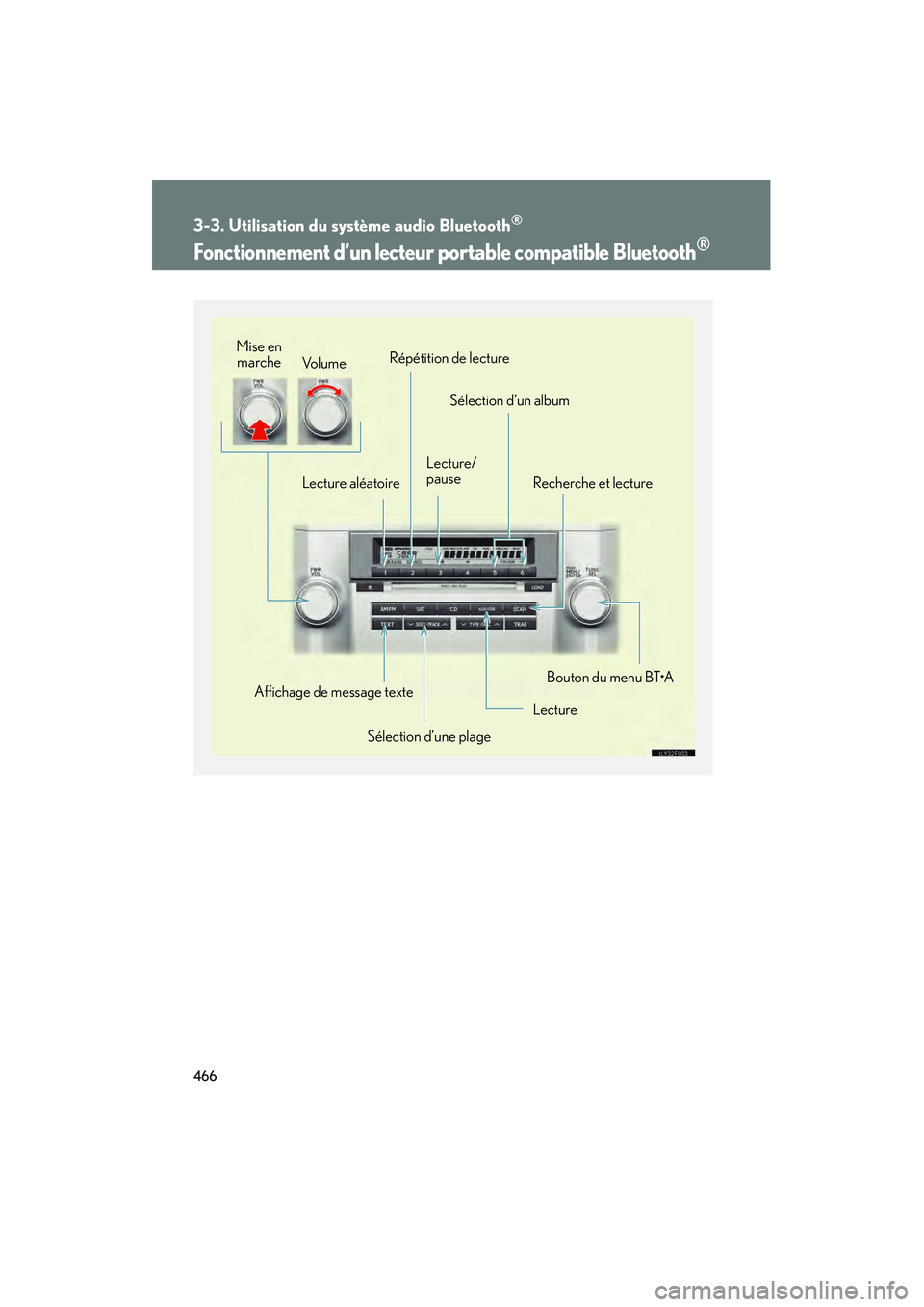 Lexus GX460 2010  Manuel du propriétaire (in French) 466
3-3. Utilisation du système audio Bluetooth®
GX460_D (OM60F29D)
Fonctionnement d’un lecteur portable compatible Bluetooth® 
Lecture aléatoireRépétition de lecture
Lecture/
pauseSélection 