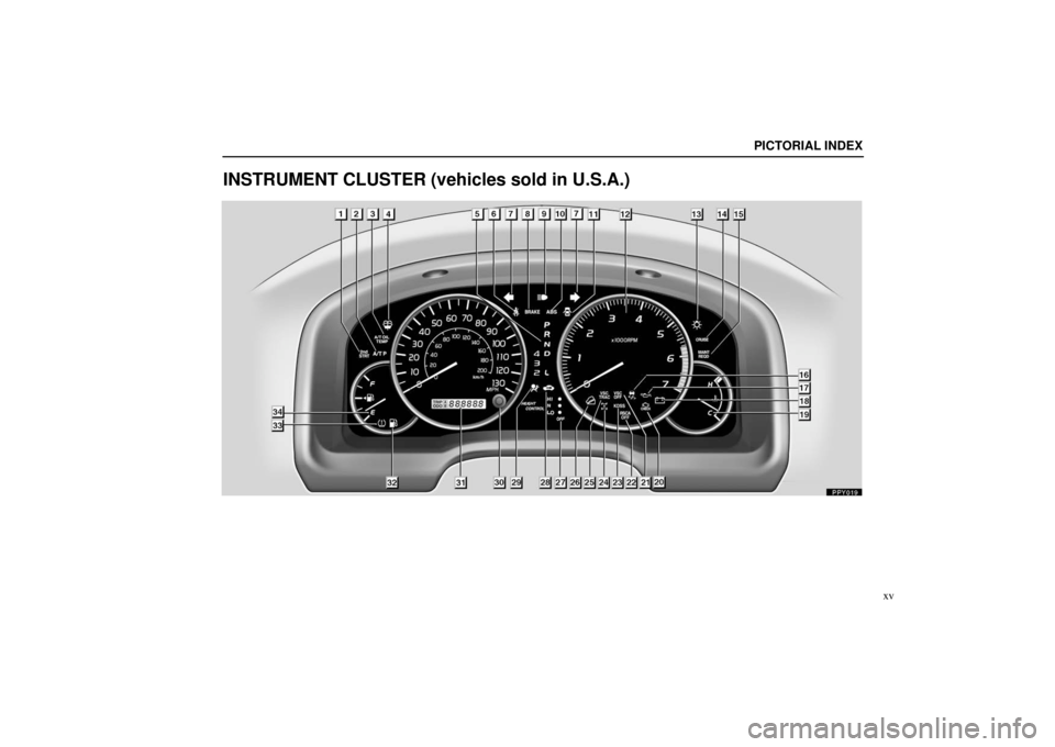 Lexus GX470 2006  Repair Manual Information / LEXUS 2006 GX470 OWNERS MANUAL (OM60B99U) PICTORIAL INDEX
xv
INSTRUMENT CLUSTER (vehicles sold in U.S.A.) 