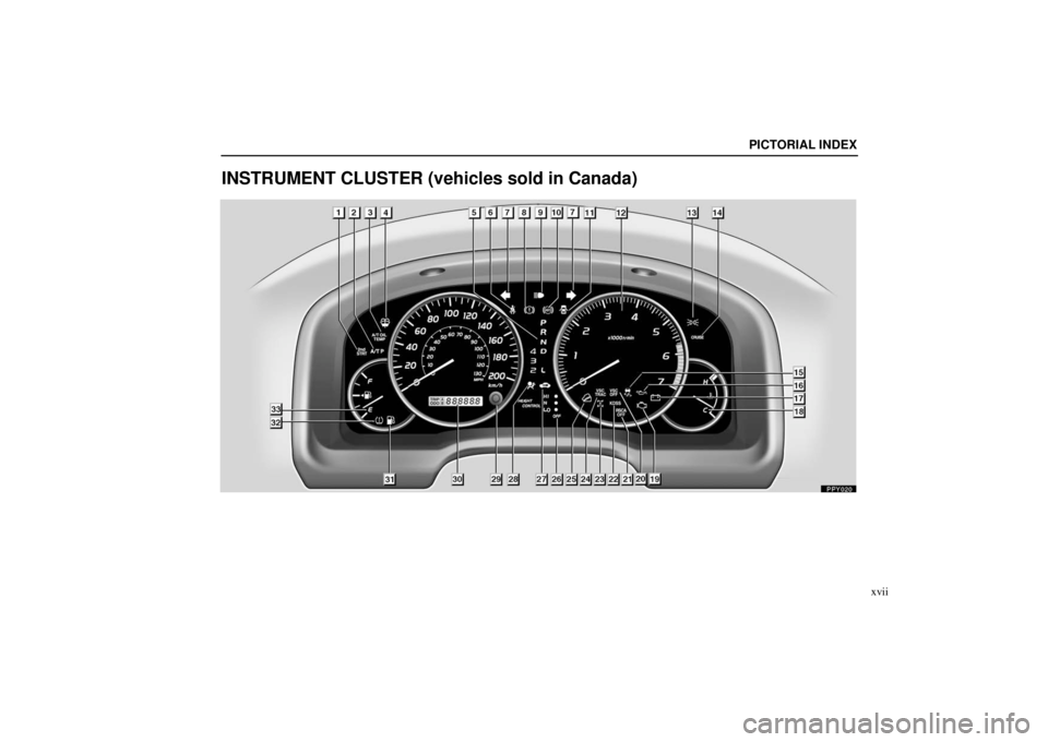 Lexus GX470 2006  Repair Manual Information / LEXUS 2006 GX470 OWNERS MANUAL (OM60B99U) PICTORIAL INDEX
xvii
INSTRUMENT CLUSTER (vehicles sold in Canada) 