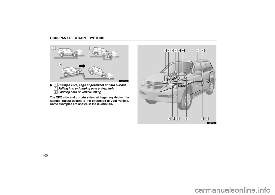 Lexus GX470 2006  Repair Manual Information / LEXUS 2006 GX470 OWNERS MANUAL (OM60B99U) OCCUPANT RESTRAINT SYSTEMS
160
1Hitting a curb, edge of pavement or hard surface
2Falling into or jumping over a deep hole
3Landing hard or vehicle falling
The SRS side and curtain shield airbags may
