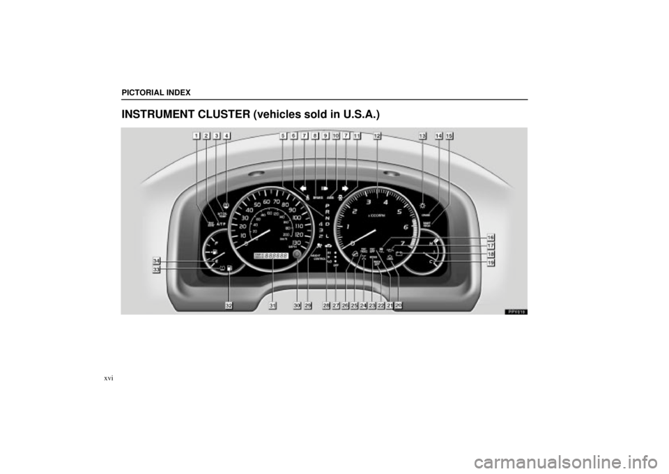 Lexus GX470 2005  Scheduled Maintenance Guide / LEXUS 2005 GX470 OWNERS MANUAL (OM60B11U) PICTORIAL INDEX
xvi
INSTRUMENT CLUSTER (vehicles sold in U.S.A.) 