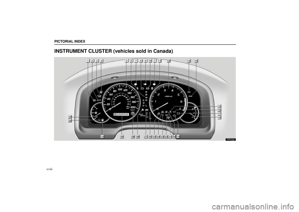 Lexus GX470 2005  Scheduled Maintenance Guide / LEXUS 2005 GX470 OWNERS MANUAL (OM60B11U) PICTORIAL INDEX
xviii
INSTRUMENT CLUSTER (vehicles sold in Canada) 