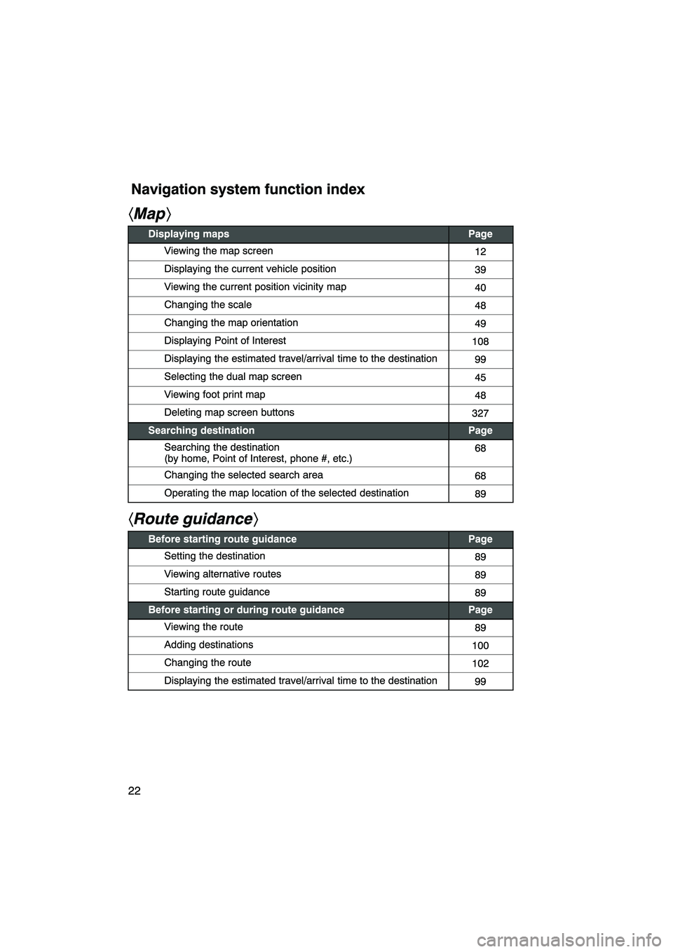 Lexus HS250h 2010  Navigation Manual 