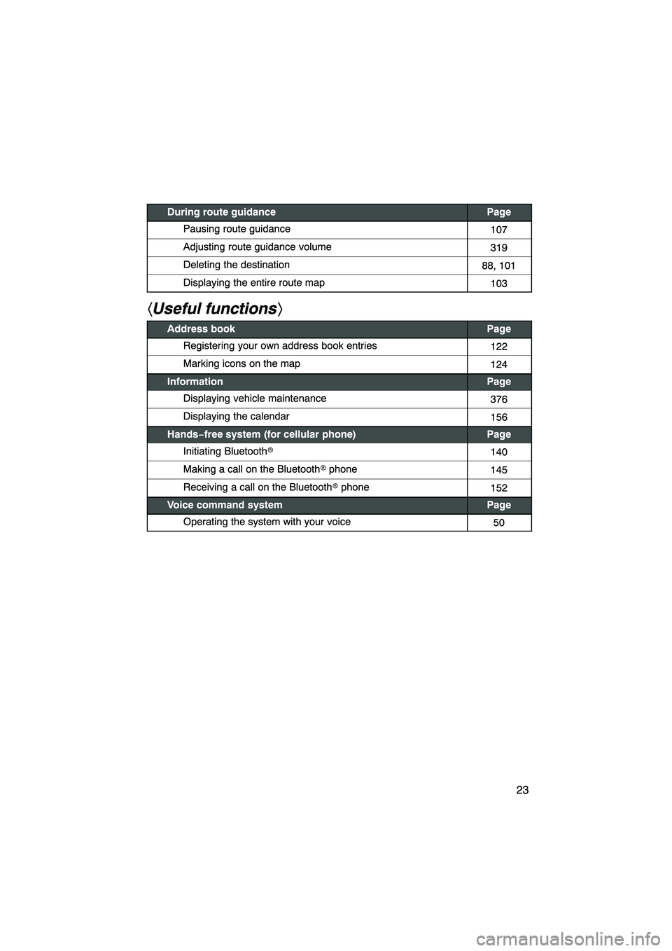 Lexus HS250h 2010  Navigation Manual 