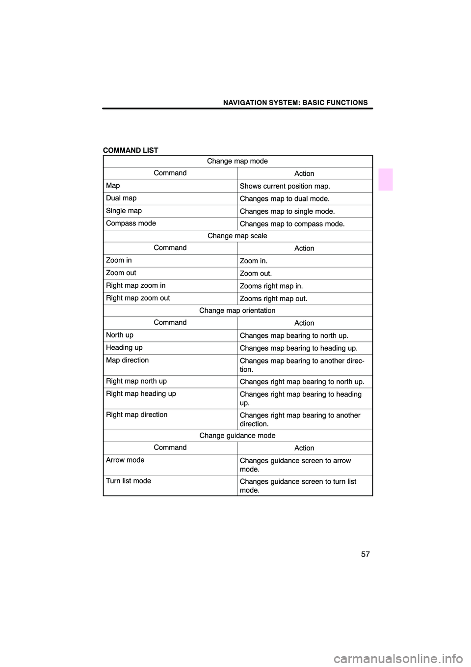 Lexus HS250h 2010  Navigation Manual 