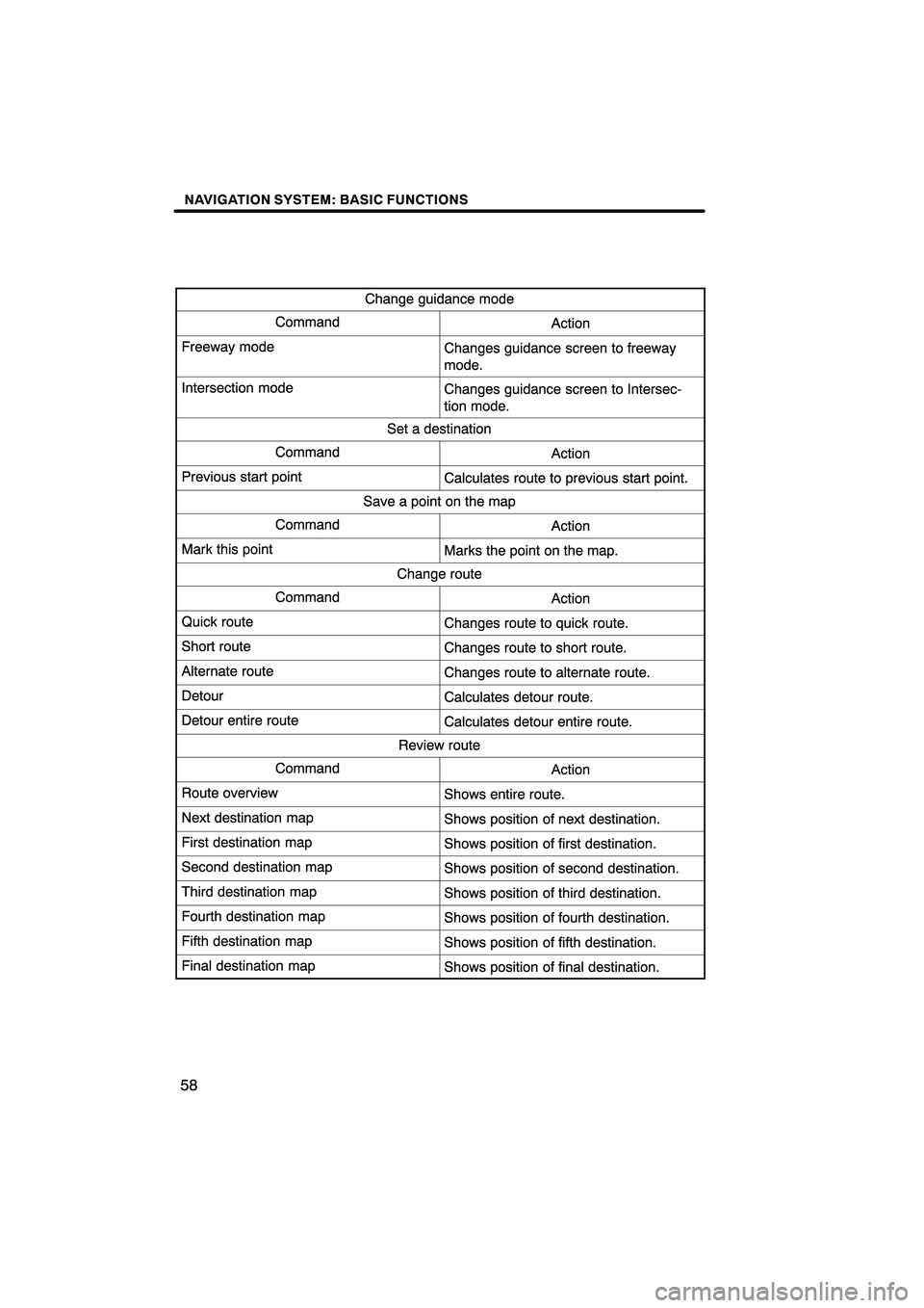 Lexus HS250h 2010  Navigation Manual 