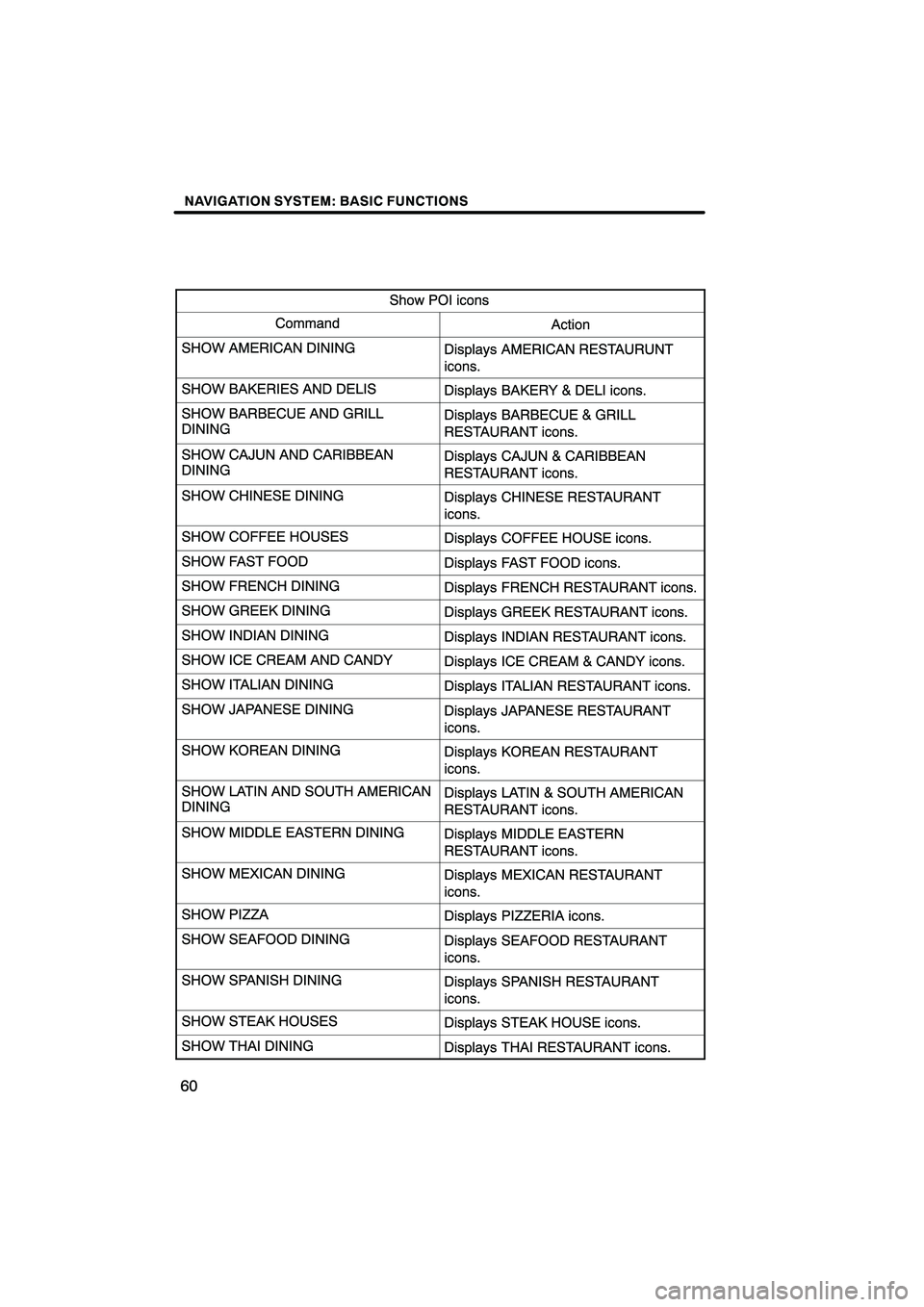 Lexus HS250h 2010  Navigation Manual 