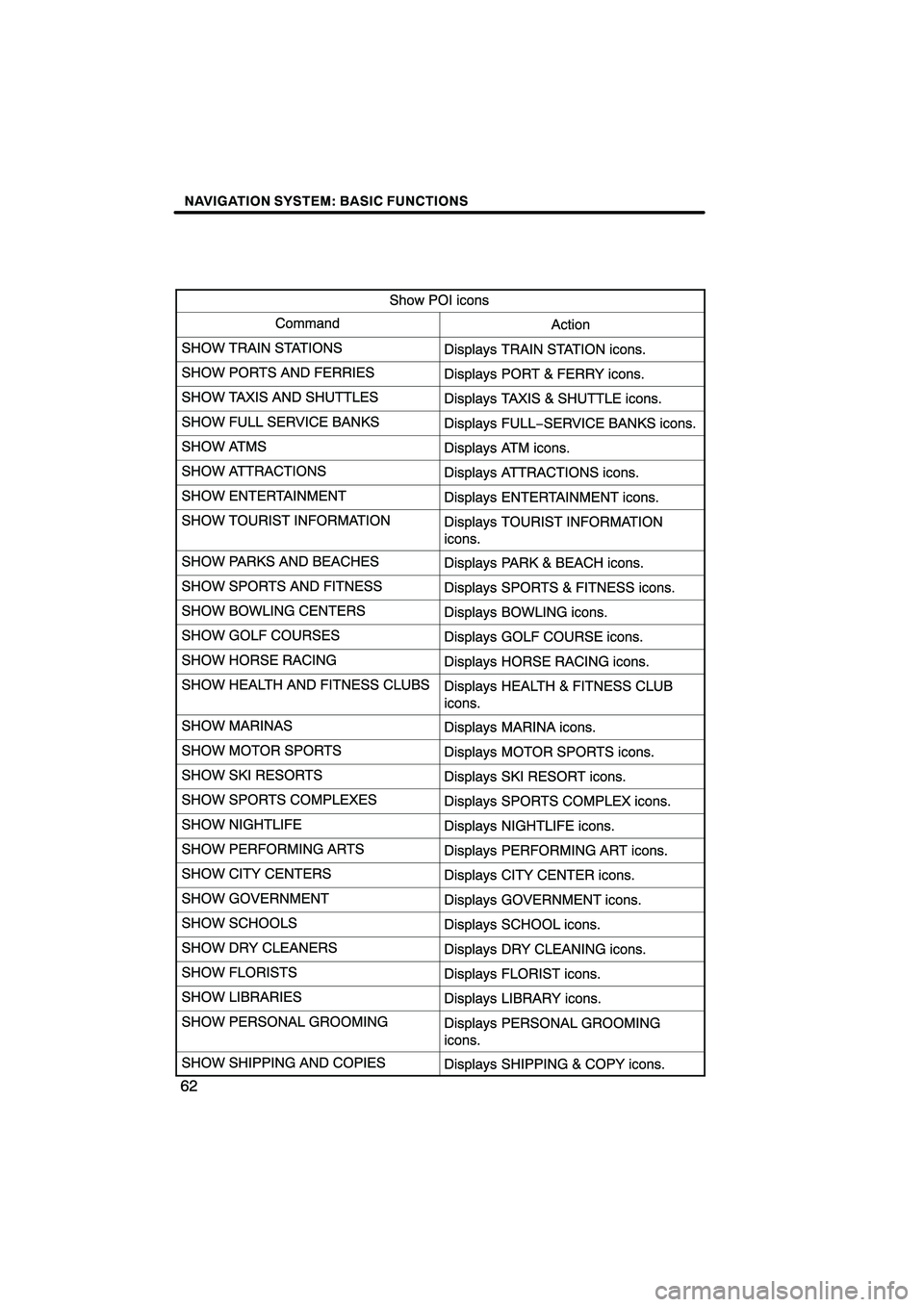 Lexus HS250h 2010  Navigation Manual 