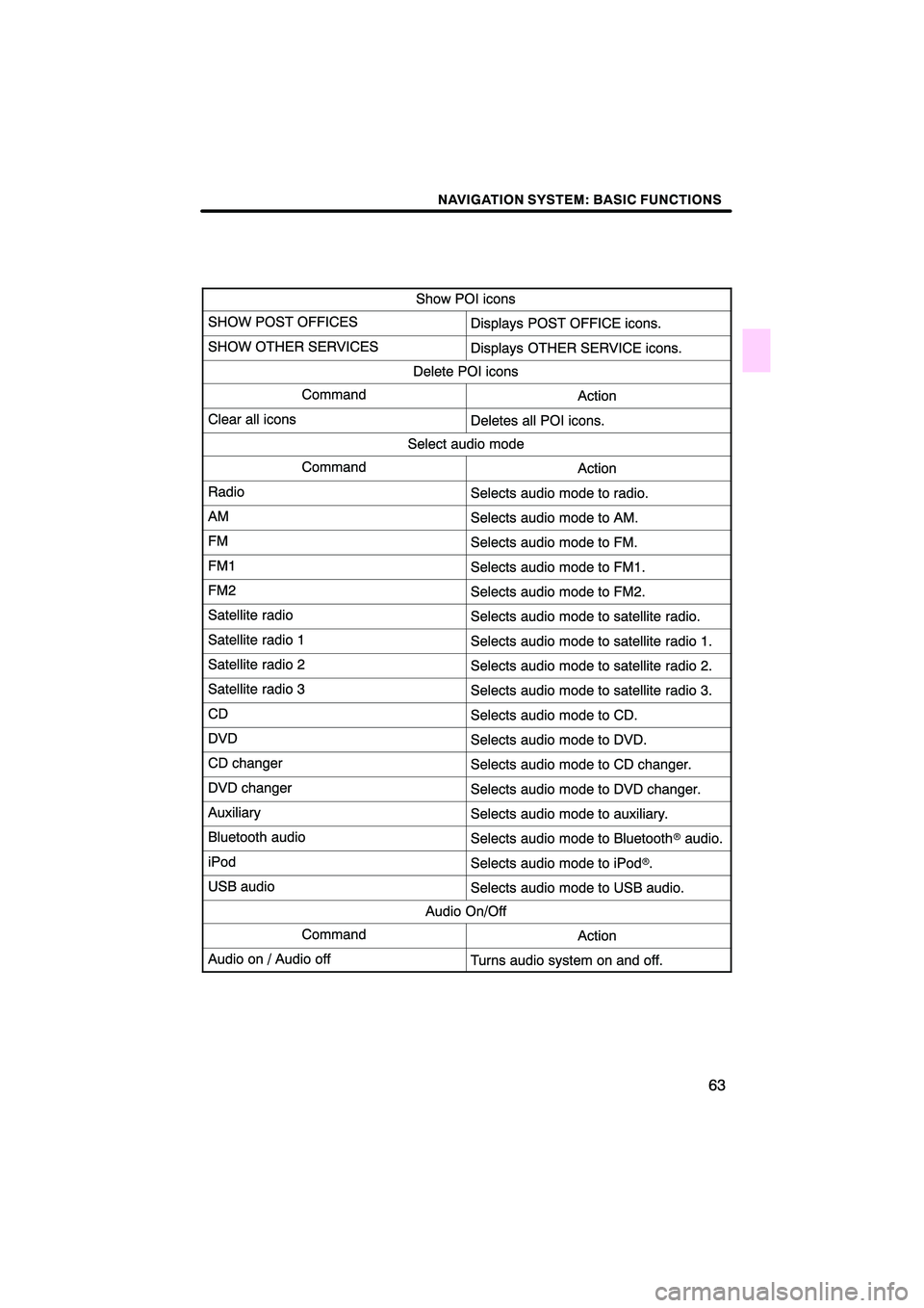 Lexus HS250h 2010  Navigation Manual 