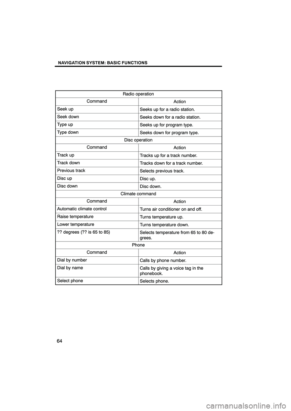 Lexus HS250h 2010  Navigation Manual 