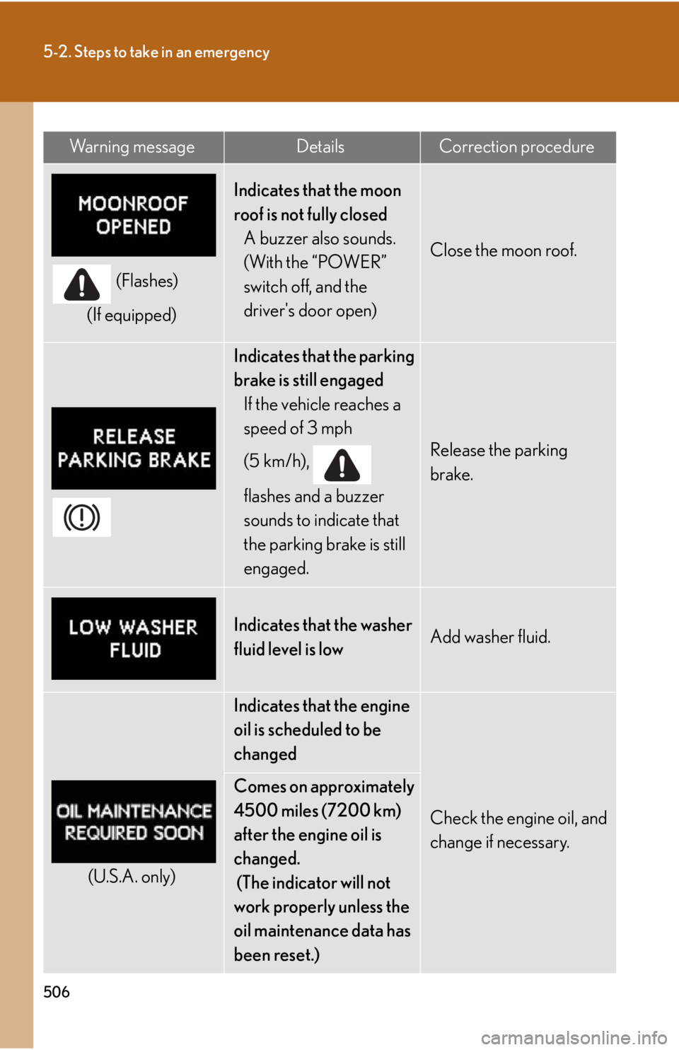 Lexus HS250h 2010  Do-it-yourself maintenance / LEXUS 2010 HS250H OWNERS MANUAL (OM75006U) 506
5-2. Steps to take in an emergency
(Flashes)
(If equipped)
Indicates that the moon 
roof is not fully closed A buzzer also sounds. 
(With the “POWER” 
switch off, and the 
drivers door open)
