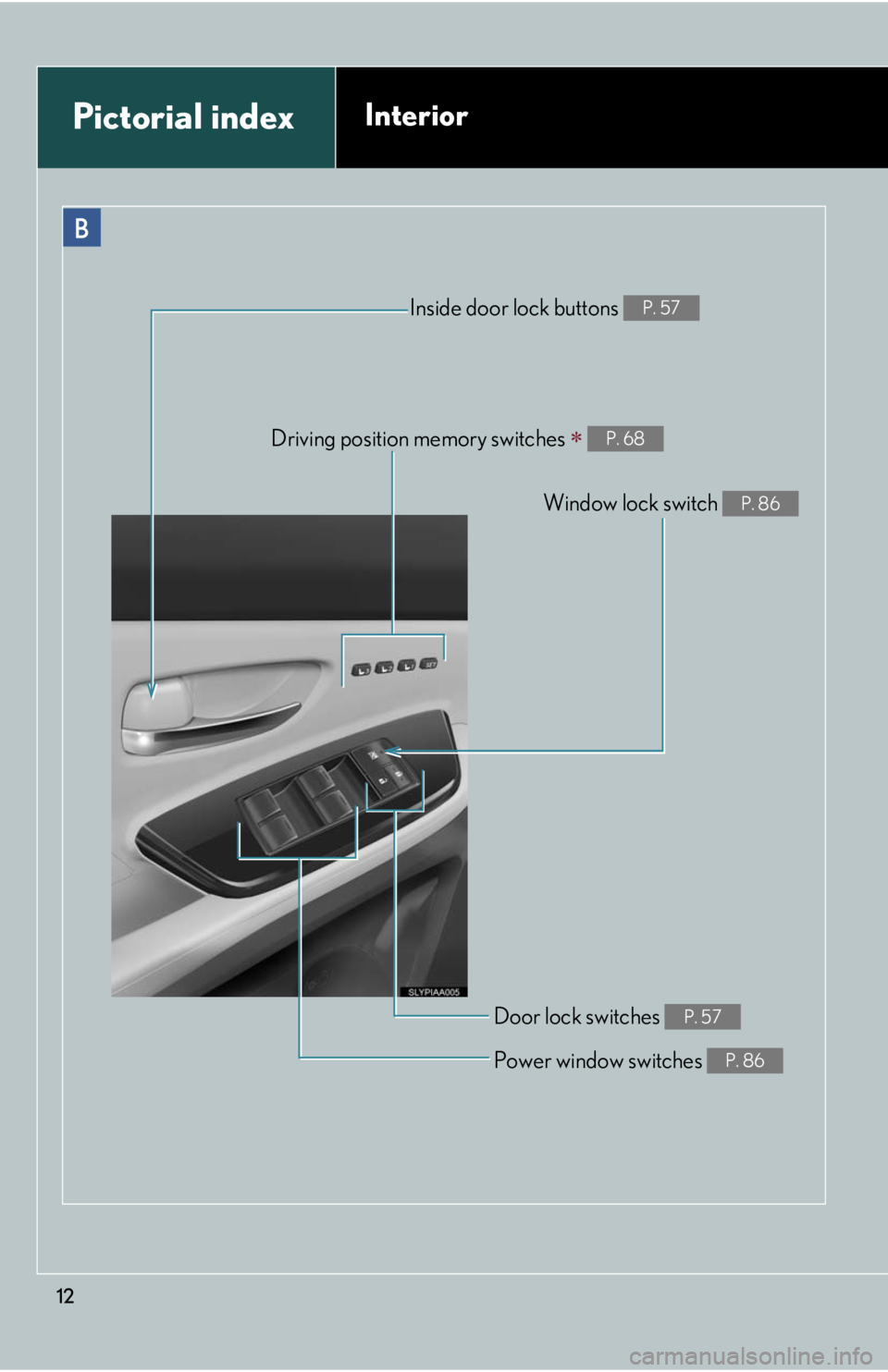 Lexus HS250h 2010  Scheduled Maintenance Guide / LEXUS 2010 HS250H OWNERS MANUAL (OM75006U) 12
Driving position memory switches  P. 68
Door lock switches P. 57
Window lock switch P. 86
Power window switches P. 86
Inside door lock buttons P. 57
Pictorial indexInterior 