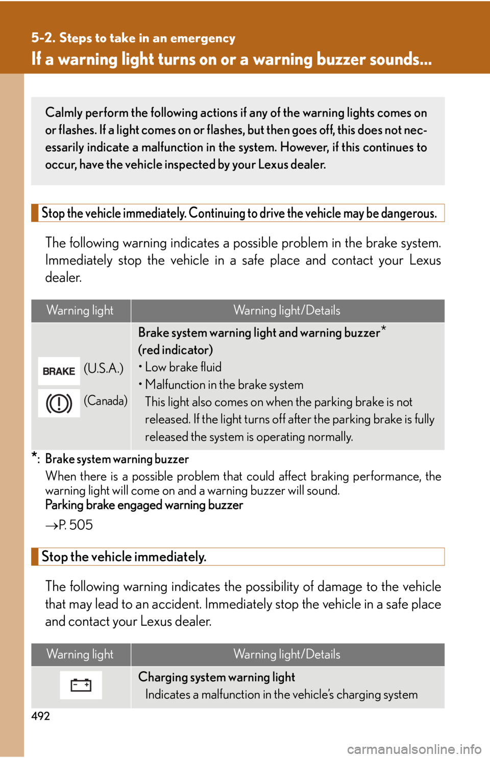 Lexus HS250h 2010  Scheduled Maintenance Guide / LEXUS 2010 HS250H OWNERS MANUAL (OM75006U) 492
5-2. Steps to take in an emergency
If a warning light turns on or a warning buzzer sounds...
Stop the vehicle immediately. Continuing  to drive the vehicle may be dangerous.
The following warning 