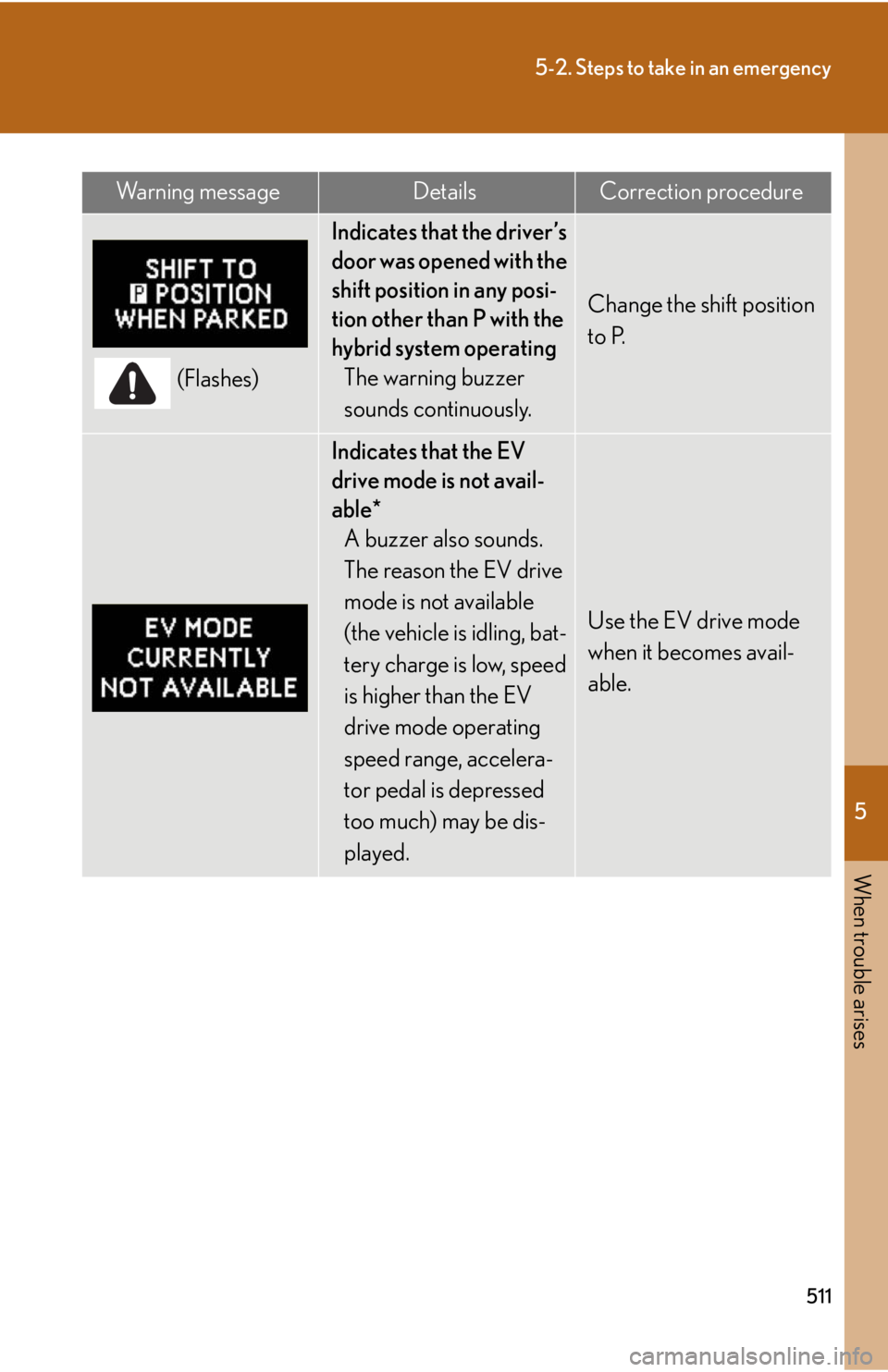 Lexus HS250h 2010  Scheduled Maintenance Guide / LEXUS 2010 HS250H OWNERS MANUAL (OM75006U) 5
When trouble arises
511
5-2. Steps to take in an emergency
(Flashes)
Indicates that the driver’s 
door was opened with the 
shift position in any posi-
tion other than P with the 
hybrid system op