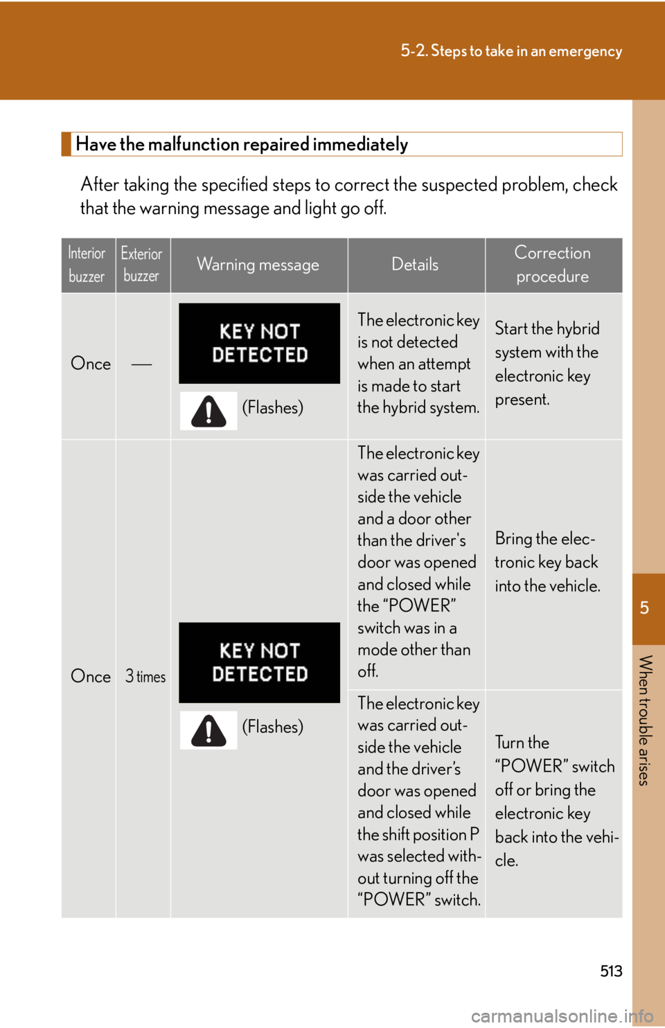 Lexus HS250h 2010  Instrument cluster / LEXUS 2010 HS250H OWNERS MANUAL (OM75006U) 5
When trouble arises
513
5-2. Steps to take in an emergency
Have the malfunction repaired immediately
After taking the specified steps to correct the suspected problem, check 
that the warning messag