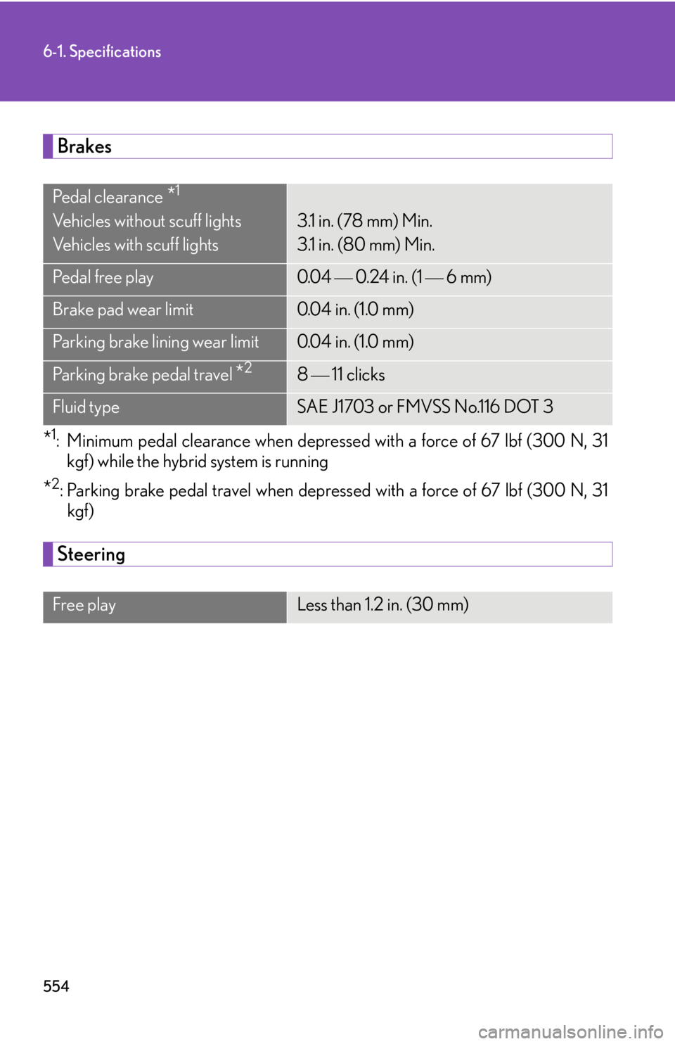 Lexus HS250h 2010  Instrument cluster / LEXUS 2010 HS250H OWNERS MANUAL (OM75006U) 554
6-1. Specifications
Brakes
*1: Minimum pedal clearance when depressed with a force of 67 lbf (300 N, 31 
kgf) while the hybrid system is running
*2: Parking brake pedal travel when depressed with 