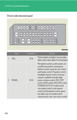 Page 462