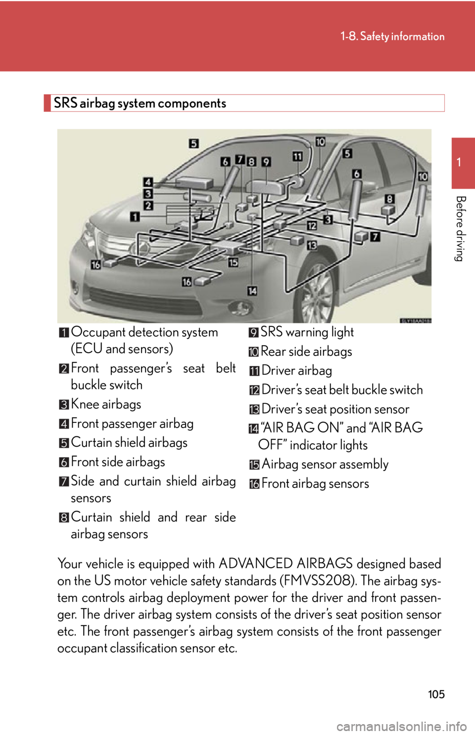 Lexus HS250h 2010  Hybrid system / LEXUS 2010 HS250H OWNERS MANUAL (OM75006U) 105
1-8. Safety information
1
Before driving
SRS airbag system components
Your vehicle is equipped with ADVANCED AIRBAGS designed based 
on the US motor vehicle safety standards (FMVSS208). The airbag