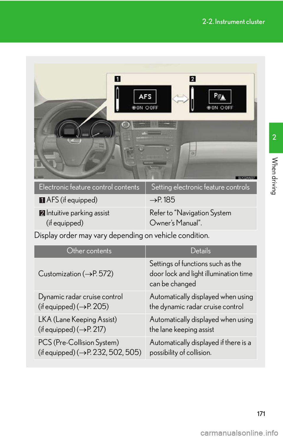 Lexus HS250h 2010  Hybrid system / LEXUS 2010 HS250H OWNERS MANUAL (OM75006U) 171
2-2. Instrument cluster
2
When driving
Display order may vary depending on vehicle condition.
Electronic feature control contentsSetting electronic feature controls
AFS (if equipped)P.  1 8 5
I