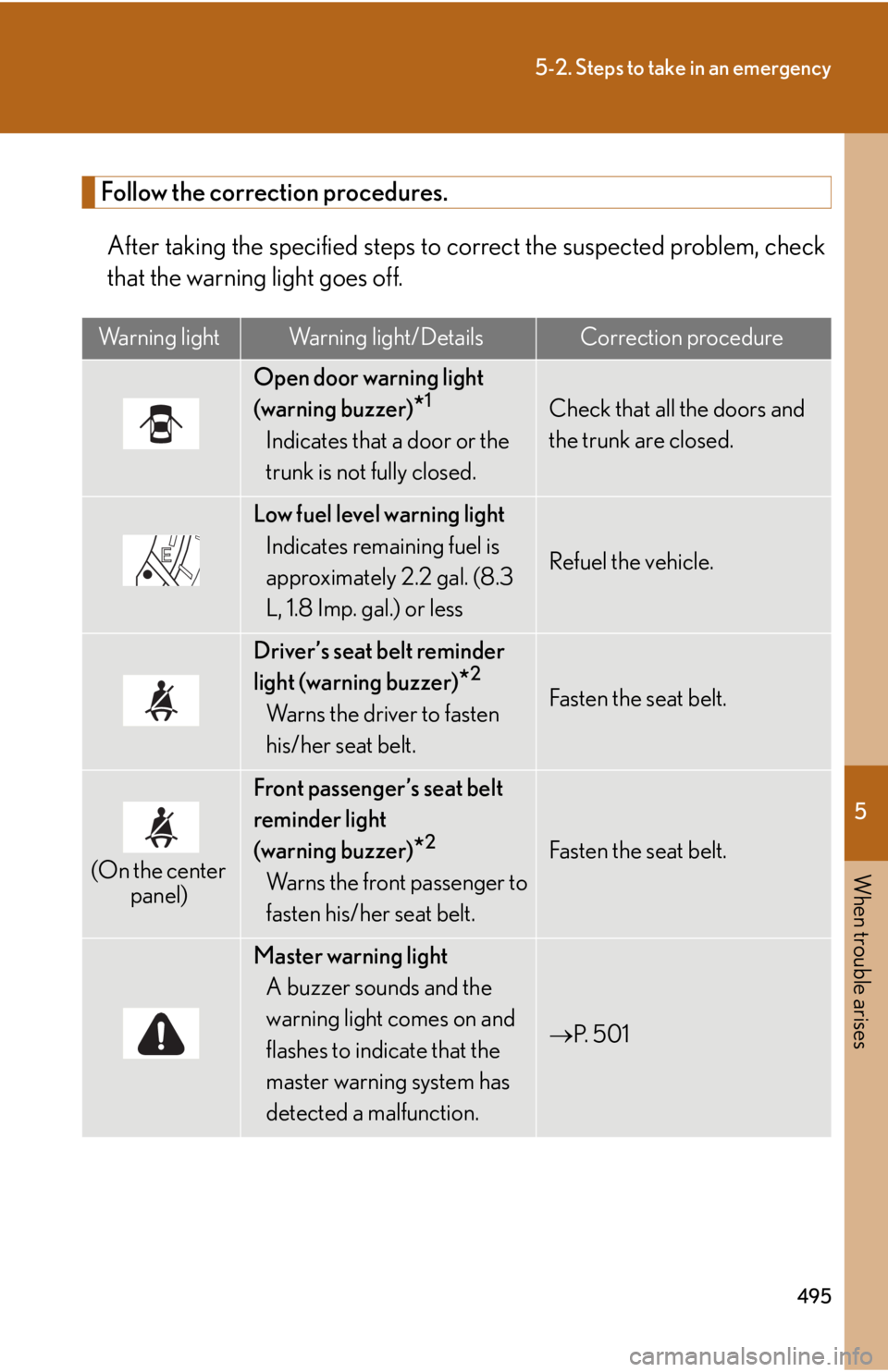 Lexus HS250h 2010  Hybrid system / LEXUS 2010 HS250H OWNERS MANUAL (OM75006U) 5
When trouble arises
495
5-2. Steps to take in an emergency
Follow the correction procedures.
After taking the specified steps to correct the suspected problem, check 
that the warning light goes off