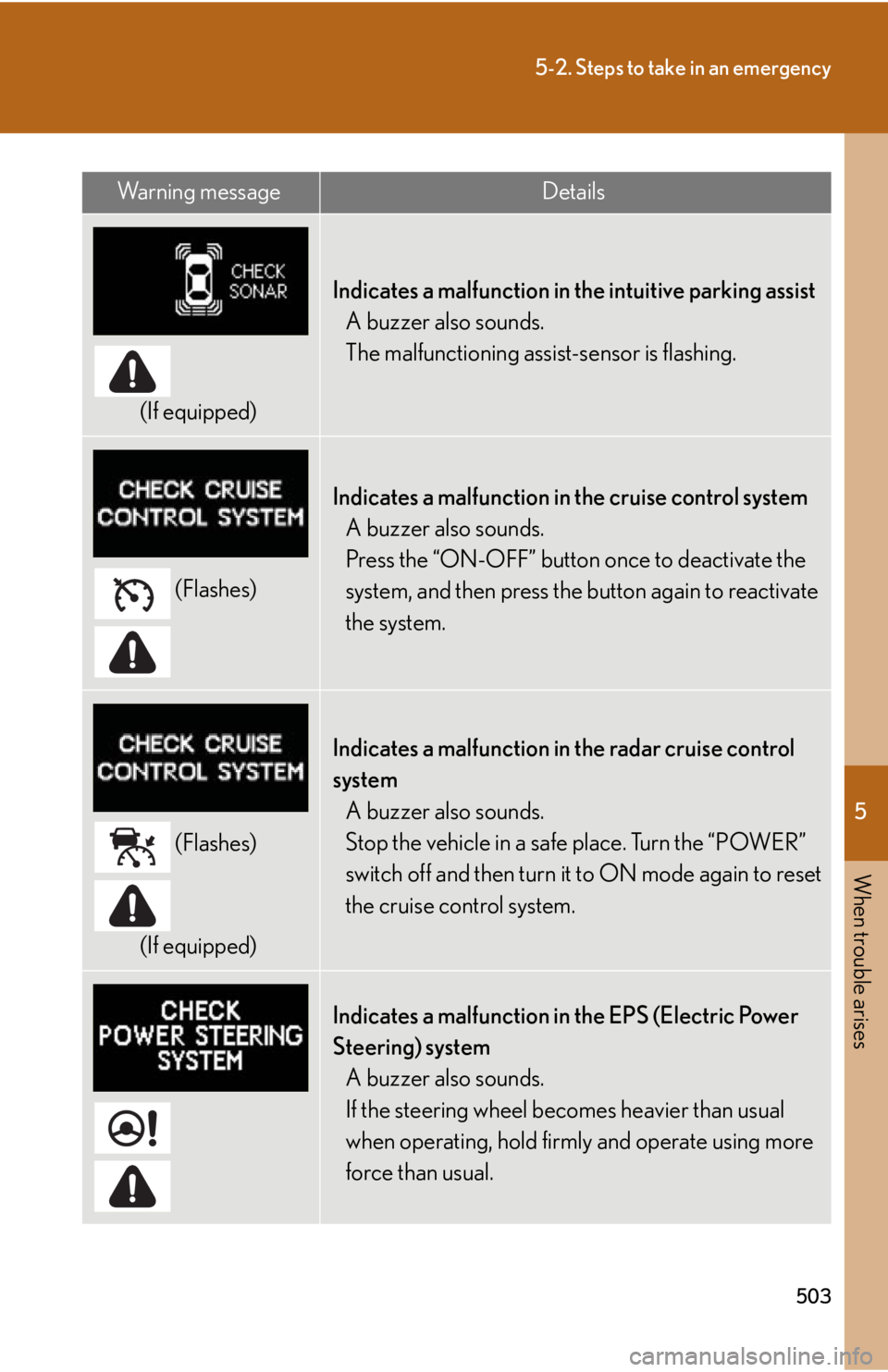 Lexus HS250h 2010  Hybrid system / LEXUS 2010 HS250H OWNERS MANUAL (OM75006U) 5
When trouble arises
503
5-2. Steps to take in an emergency
(If equipped)
Indicates a malfunction in the intuitive parking assistA buzzer also sounds.
The malfunctioning assi st-sensor is flashing.
 