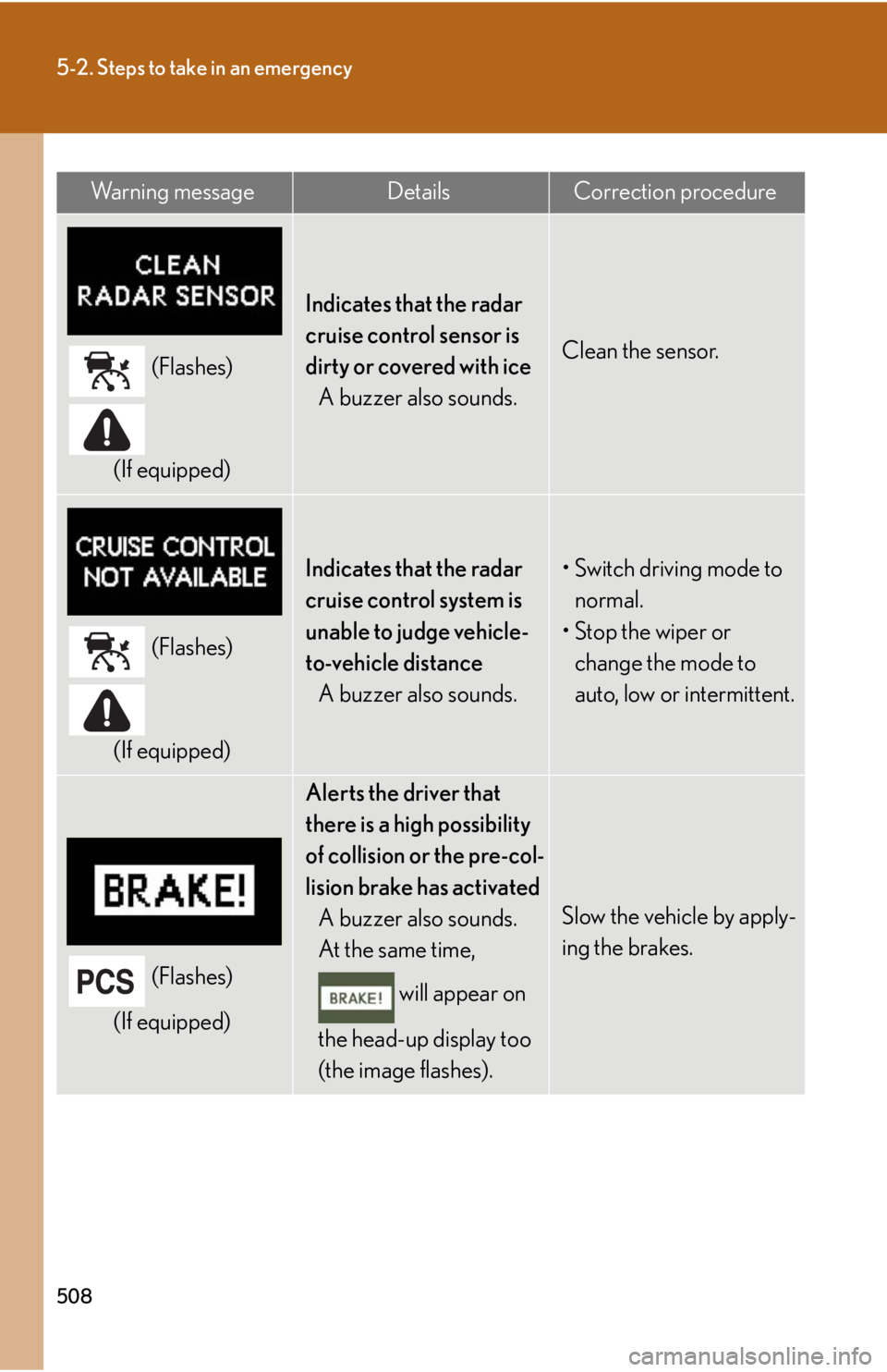 Lexus HS250h 2010  Hybrid system / LEXUS 2010 HS250H OWNERS MANUAL (OM75006U) 508
5-2. Steps to take in an emergency
(Flashes)
(If equipped)
Indicates that the radar 
cruise control sensor is 
dirty or covered with ice A buzzer also sounds.
Clean the sensor.
(Flashes)
(If equip