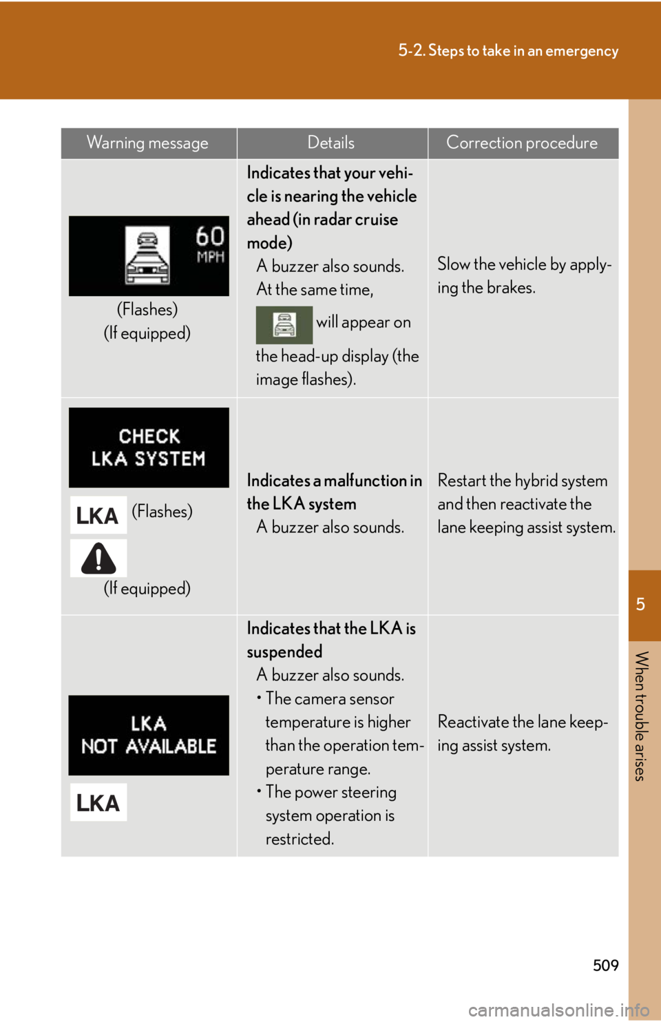 Lexus HS250h 2010  Hybrid system / LEXUS 2010 HS250H OWNERS MANUAL (OM75006U) 5
When trouble arises
509
5-2. Steps to take in an emergency
(Flashes)
(If equipped)
Indicates that your vehi-
cle is nearing the vehicle 
ahead (in radar cruise 
mode) A buzzer also sounds.
At the sa