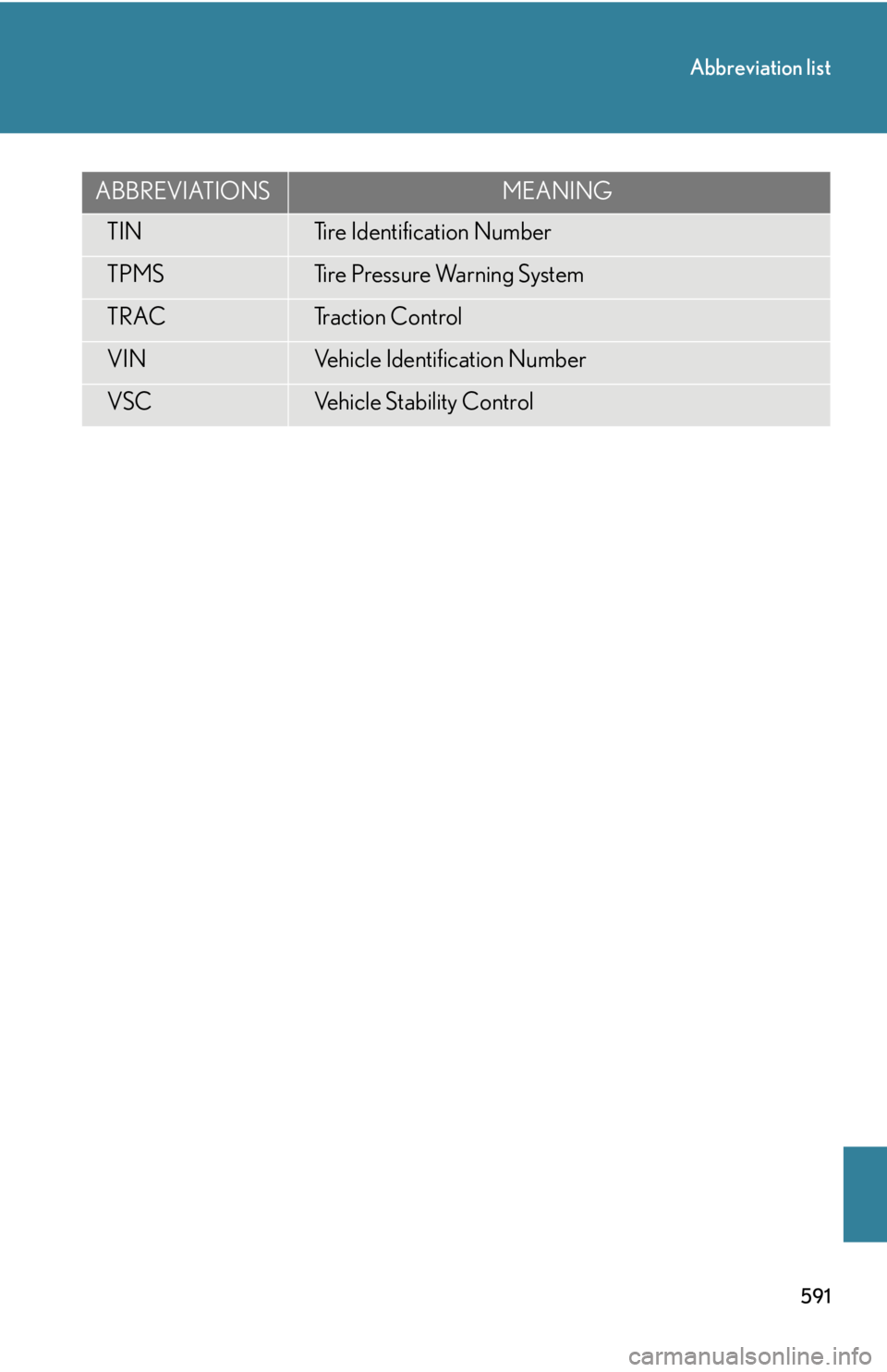 Lexus HS250h 2010  Hybrid system / LEXUS 2010 HS250H OWNERS MANUAL (OM75006U) 591
Abbreviation list
TINTire Identification Number
TPMSTire Pressure Warning System
TRACTraction Control
VINVehicle Identification Number
VSCVehicle Stability Control
ABBREVIATIONSMEANING 