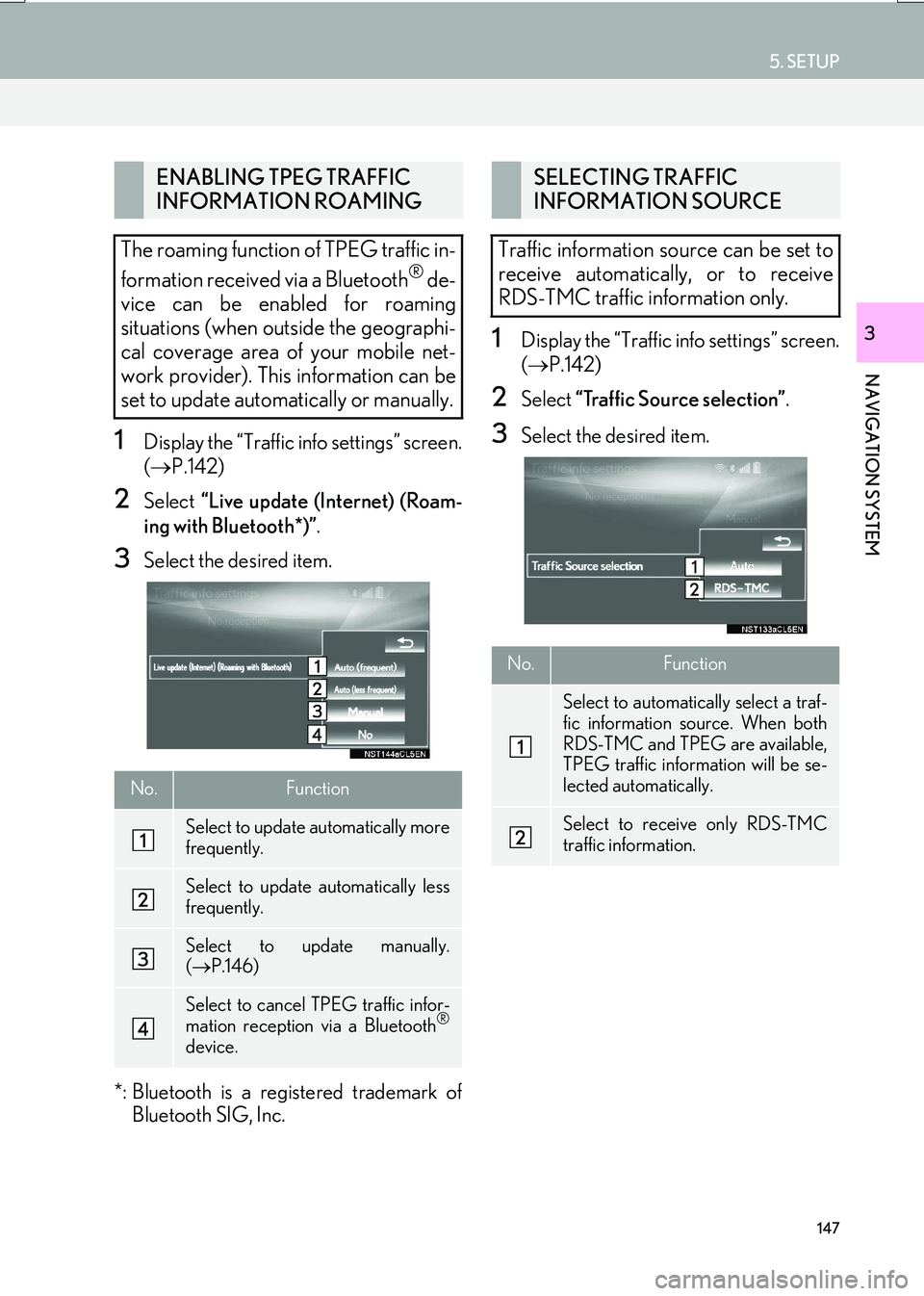 Lexus IS200t 2017  Navigation Manual 147
5. SETUP
IS_NAVI_EE
NAVIGATION SYSTEM
3
1Display the “Traffic info settings” screen.
(→ P.142)
2Select  “Live update (Internet) (Roam-
ing with Bluetooth*)” .
3Select the desired item.
*
