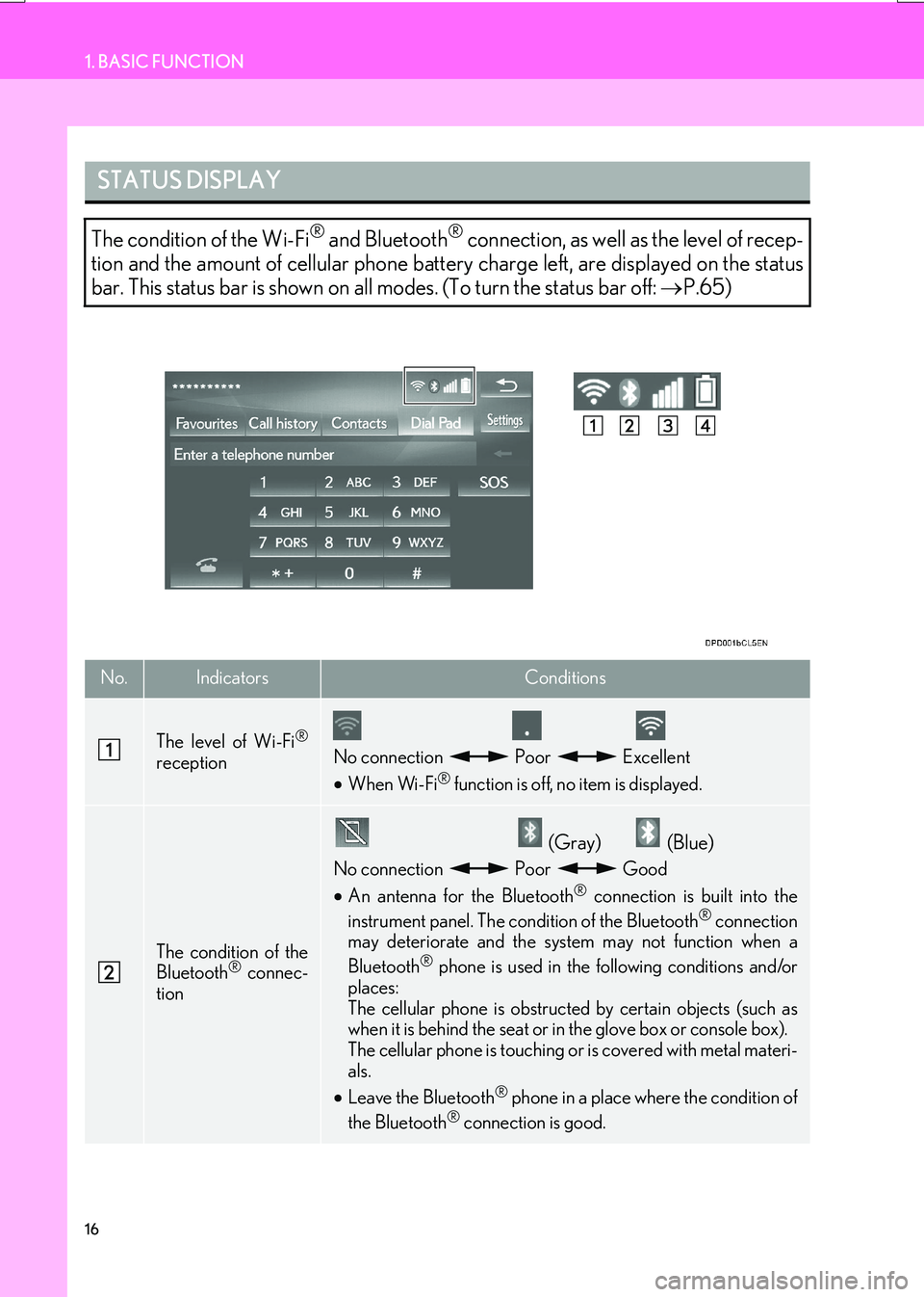 Lexus IS200t 2017  Navigation Manual 16
1. BASIC FUNCTION
IS_NAVI_EE
STATUS DISPLAY
The condition of the Wi-Fi® and Bluetooth® connection, as well as the level of recep-
tion and the amount of cellular phone battery charge left, are di