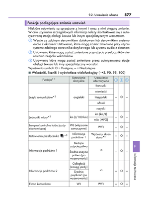Page 577