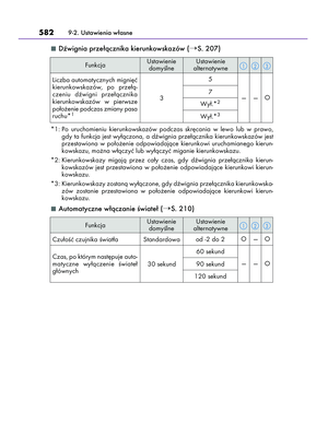 Page 582