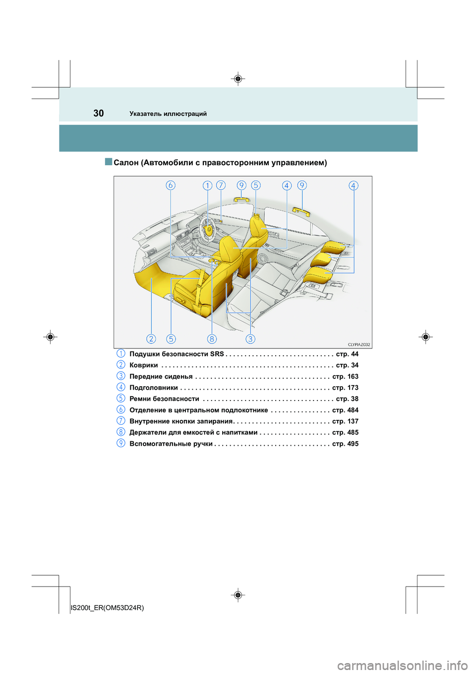 Lexus IS200t 2016  Инструкция по эксплуатации (in Russian) 30Указатель иллюстраций
IS200t_ER(OM53D24R)
■Салон  (Автомобили  с  правосторонним  управлением )
Подушки безопасности